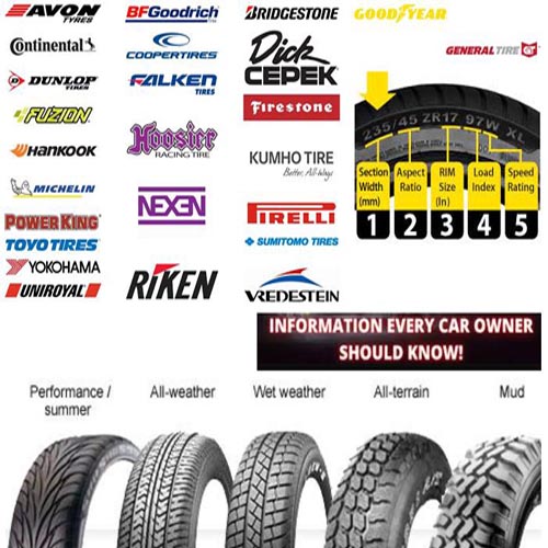 Chinese Tyre Versus Premium Brands